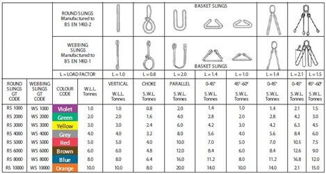 Safety First Lifting Gear - 10 Tonne round slings - one layer